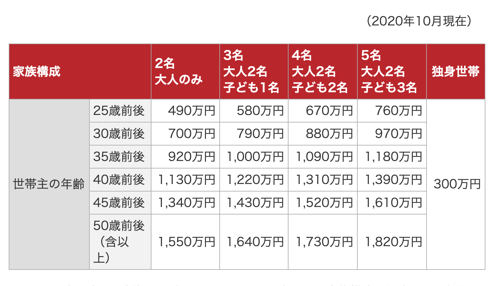 家財新価格一覧